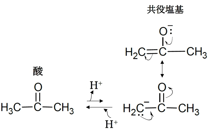 ケトン,ジケトン,ジエステルの酸性度,共役塩基 薬剤師国家試験94回問4d